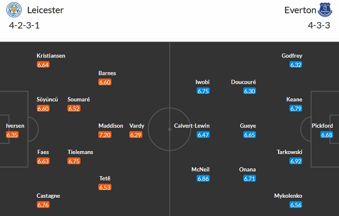 Soi kèo phạt góc Leicester City vs Everton, 02h00 ngày 2/5 - Ảnh 5