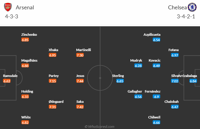 Chuyên gia dự đoán kết quả Arsenal vs Chelsea, 02h00 ngày 3/5 - Ảnh 4