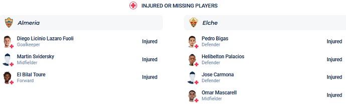 Nhận định, soi kèo Almeria vs Elche, 00h30 ngày 3/5 - Ảnh 4