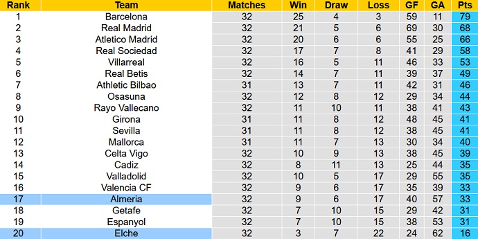 Nhận định, soi kèo Almeria vs Elche, 00h30 ngày 3/5 - Ảnh 6