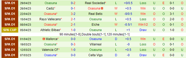 Nhận định, soi kèo Barcelona vs Osasuna, 00h30 ngày 3/5 - Ảnh 2