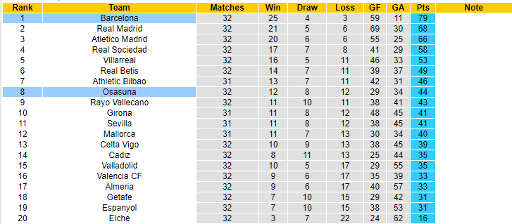 Nhận định, soi kèo Barcelona vs Osasuna, 00h30 ngày 3/5 - Ảnh 4
