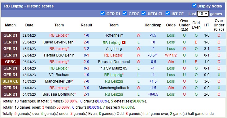 Nhận định, soi kèo SC Freiburg vs RB Leipzig, 01h45 ngày 3/5 - Ảnh 2