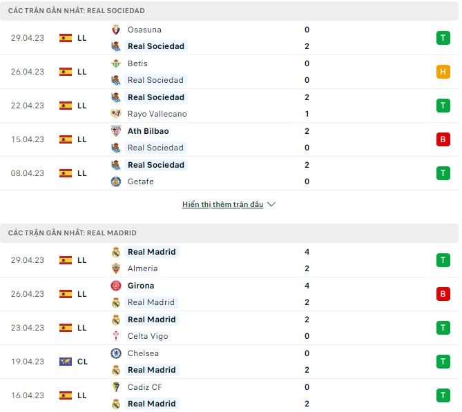 Nhận định, soi kèo Sociedad vs Real Madrid, 3h ngày 3/5 - Ảnh 1