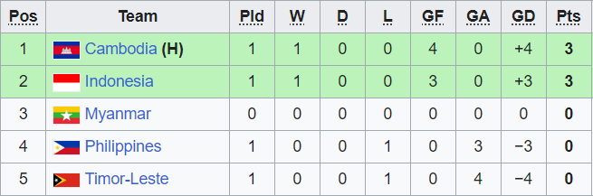 Nhận định, soi kèo U22 Myanmar vs U22 Timor Leste, 16h00 ngày 2/5 - Ảnh 4