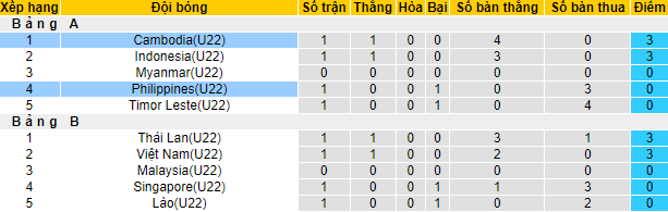 Nhận định, soi kèo U22 Philippines vs U22 Campuchia, 19h00 ngày 2/5 - Ảnh 4