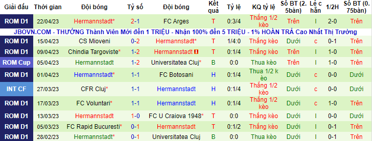 Nhận định, soi kèo UTA Arad vs Hermannstadt, 00h00 ngày 3/5 - Ảnh 2