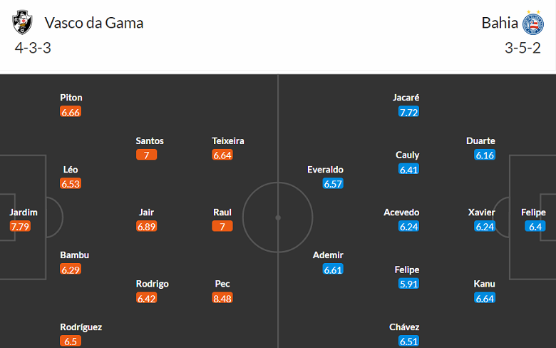 Nhận định, soi kèo Vasco da Gama vs Bahia, 06h00 ngày 2/5 - Ảnh 4