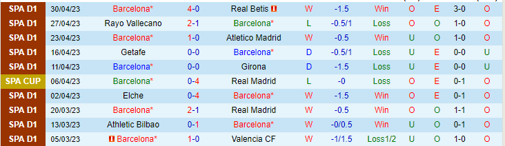 Soi kèo phạt góc Barcelona vs Osasuna, 00h30 ngày 3/5 - Ảnh 1