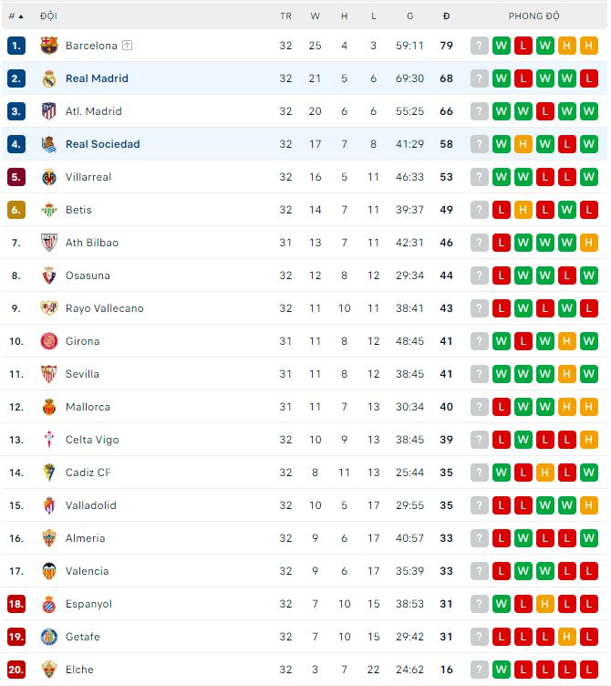 Soi kèo phạt góc Sociedad vs Real Madrid, 3h ngày 3/5 - Ảnh 1