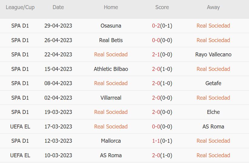 Soi kèo phạt góc Sociedad vs Real Madrid, 3h ngày 3/5 - Ảnh 2