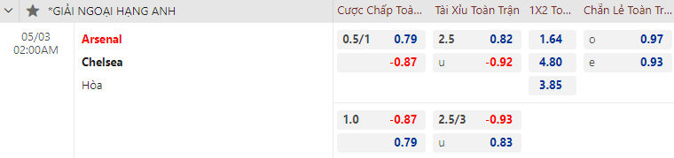 Soi kèo tài xỉu Arsenal vs Chelsea, 02h00 ngày 3/5 - Ảnh 1