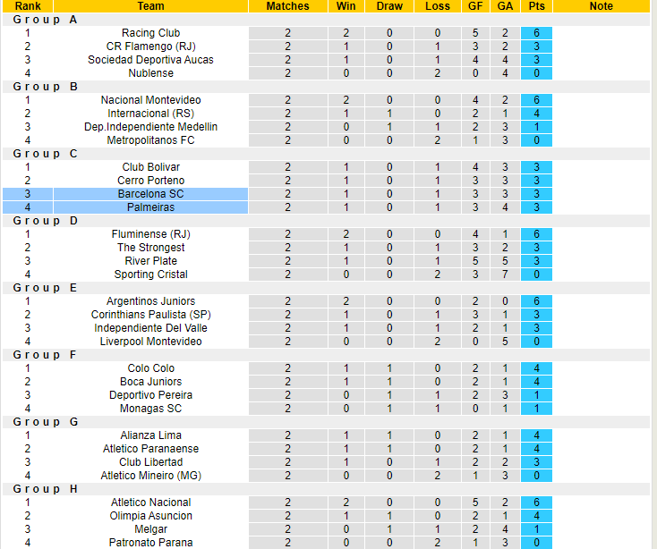 Nhận định, soi kèo Barcelona SC vs Palmeiras, 07h30 ngày 4/5 - Ảnh 4