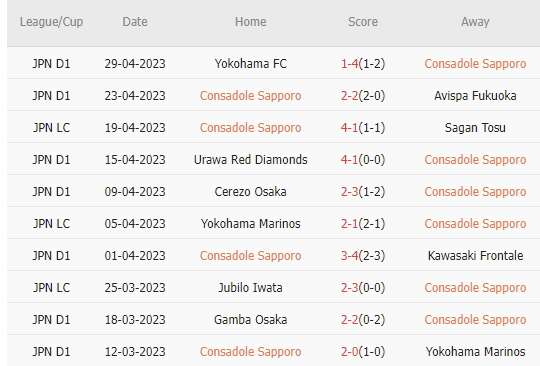 Nhận định, soi kèo Consadole Sapporo vs Kashima Antlers, 12h00 ngày 3/5 - Ảnh 1