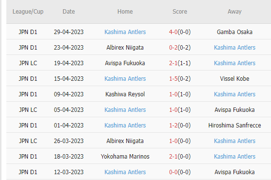 Nhận định, soi kèo Consadole Sapporo vs Kashima Antlers, 12h00 ngày 3/5 - Ảnh 2