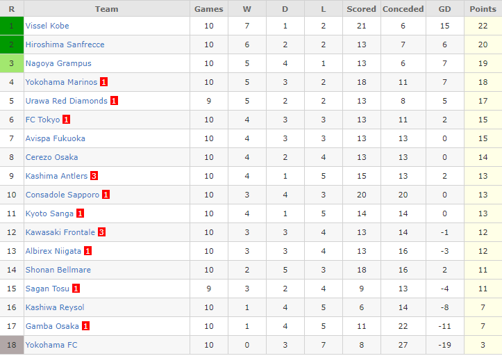 Nhận định, soi kèo Consadole Sapporo vs Kashima Antlers, 12h00 ngày 3/5 - Ảnh 4