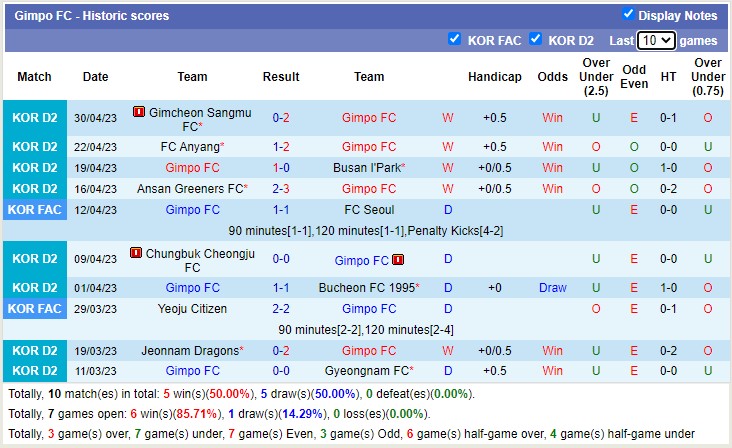 Nhận định, soi kèo Gimpo vs Seongnam, 17h30 ngày 3/5 - Ảnh 1