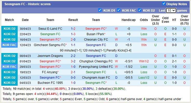 Nhận định, soi kèo Gimpo vs Seongnam, 17h30 ngày 3/5 - Ảnh 2