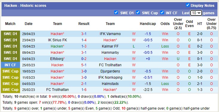 Nhận định, soi kèo Hacken vs Djurgardens, 00h00 ngày 4/5 - Ảnh 1