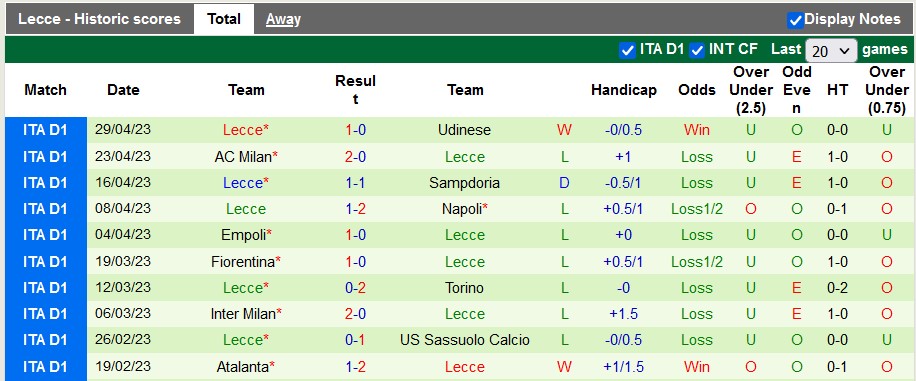 Nhận định, soi kèo Juventus vs Lecce, 23h00 ngày 3/5 - Ảnh 2