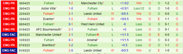 Nhận định, soi kèo Liverpool vs Fulham, 02h00 ngày 4/5 - Ảnh 2