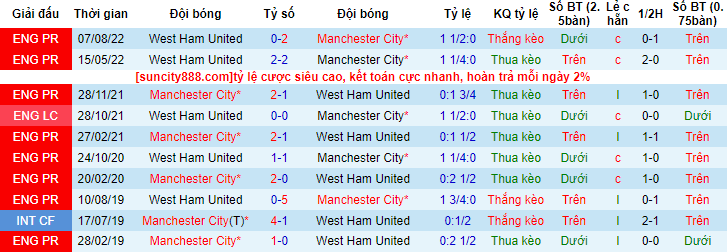 Nhận định, soi kèo Man City vs West Ham, 02h00 ngày 4/5 - Ảnh 3