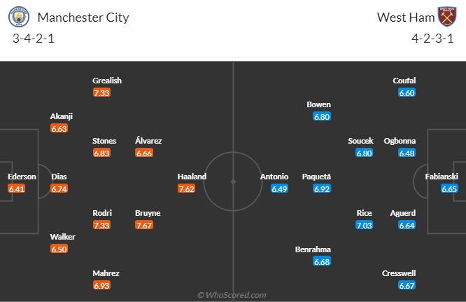 Nhận định, soi kèo Man City vs West Ham, 02h00 ngày 4/5 - Ảnh 4