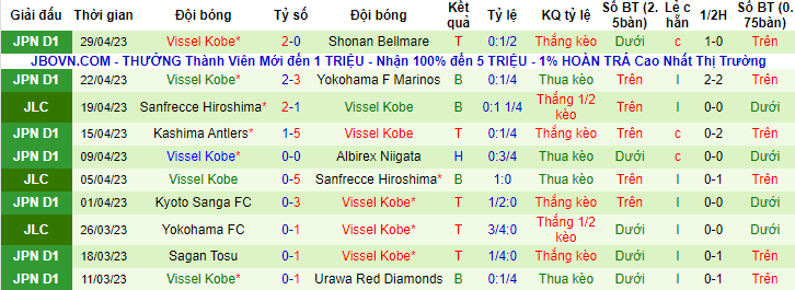 Nhận định, soi kèo Nagoya Grampus Eight vs Vissel Kobe, 13h00 ngày 3/5 - Ảnh 2