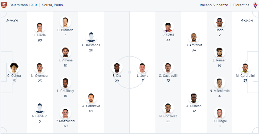 Nhận định, soi kèo Salernitana vs Fiorentina, 23h00 ngày 3/5 - Ảnh 4