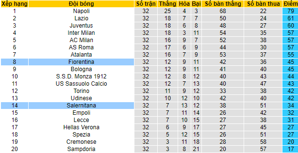 Nhận định, soi kèo Salernitana vs Fiorentina, 23h00 ngày 3/5 - Ảnh 5