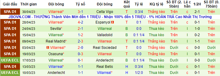 Nhận định, soi kèo Valencia vs Villarreal, 00h30 ngày 4/5 - Ảnh 2