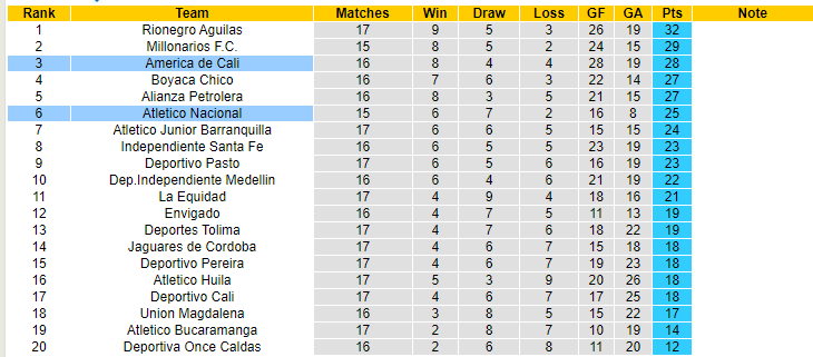 Nhận định, soi kèo Atletico Nacional vs America de Cali, 08h15 ngày 5/5 - Ảnh 5