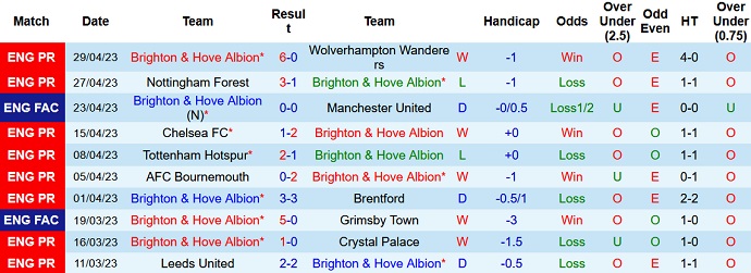 Nhận định, soi kèo Brighton vs MU, 02h00 ngày 5/5 - Ảnh 1