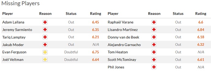 Nhận định, soi kèo Brighton vs MU, 02h00 ngày 5/5 - Ảnh 4