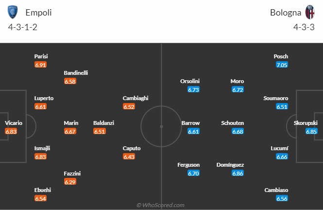 Nhận định, soi kèo Empoli vs Bologna, 01h45 ngày 5/5 - Ảnh 5