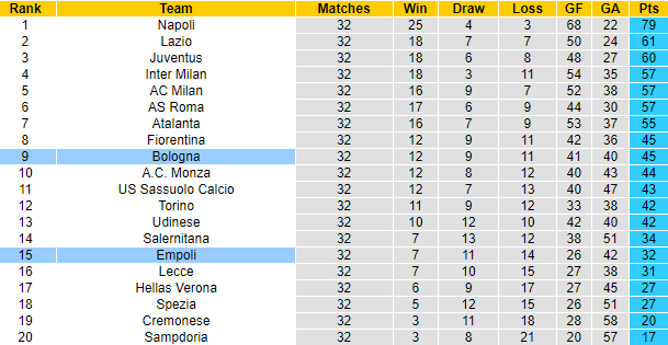 Nhận định, soi kèo Empoli vs Bologna, 01h45 ngày 5/5 - Ảnh 6
