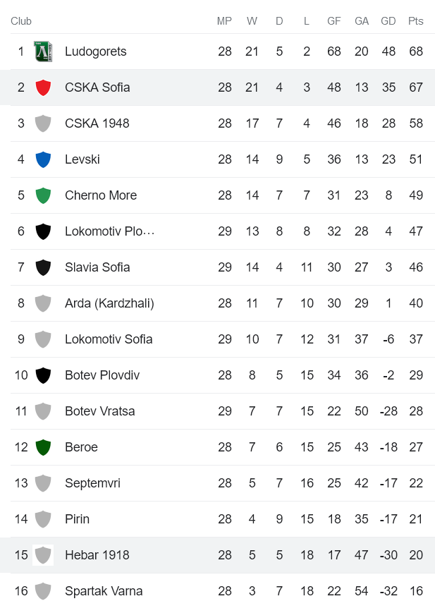 Nhận định, soi kèo FC Hebar Pazardzhik vs CSKA Sofia, 22h00 ngày 4/5 - Ảnh 4