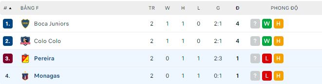 Nhận định, soi kèo Pereira vs Monagas, 9h ngày 5/5 - Ảnh 2