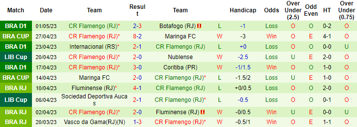Nhận định, soi kèo Racing Club vs CR Flamengo, 05h00 ngày 5/5 - Ảnh 2