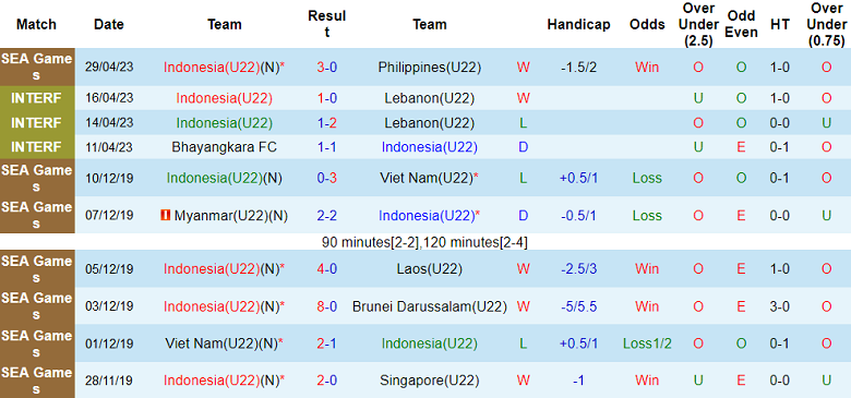 Nhận định, soi kèo U22 Indonesia vs U22 Myanmar, 16h00 ngày 4/5 - Ảnh 1