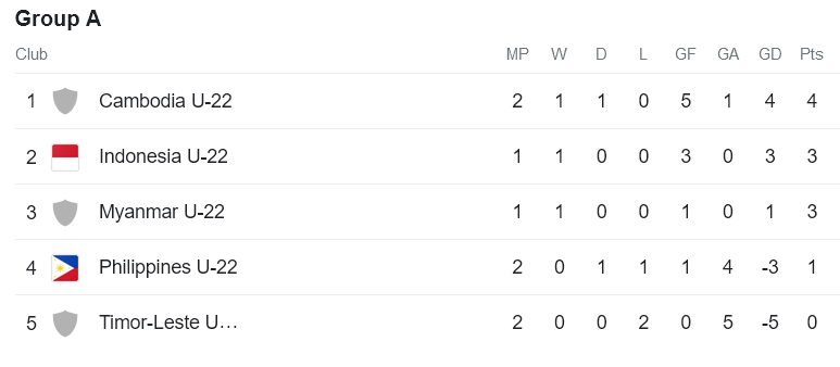 Nhận định, soi kèo U22 Indonesia vs U22 Myanmar, 16h00 ngày 4/5 - Ảnh 4