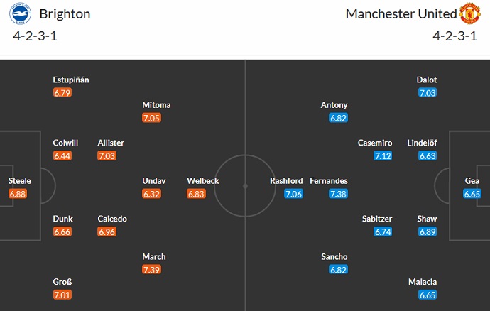 Soi kèo phạt góc Brighton vs MU, 02h00 ngày 5/5 - Ảnh 5