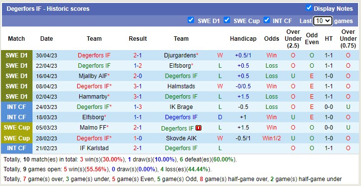Soi kèo phạt góc IFK Goteborg vs Degerfors IF, 00h00 ngày 5/5 - Ảnh 2