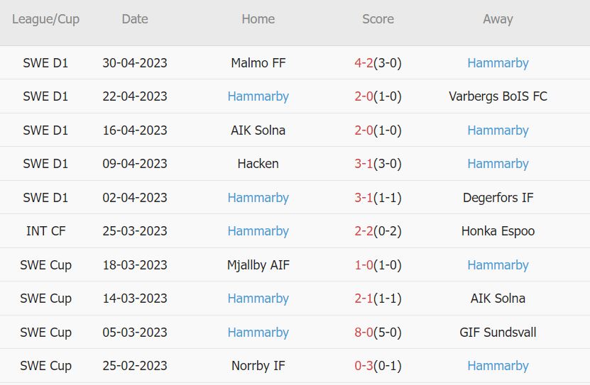 Soi kèo phạt góc Norrkoping vs Hammarby, 0h ngày 5/5 - Ảnh 2