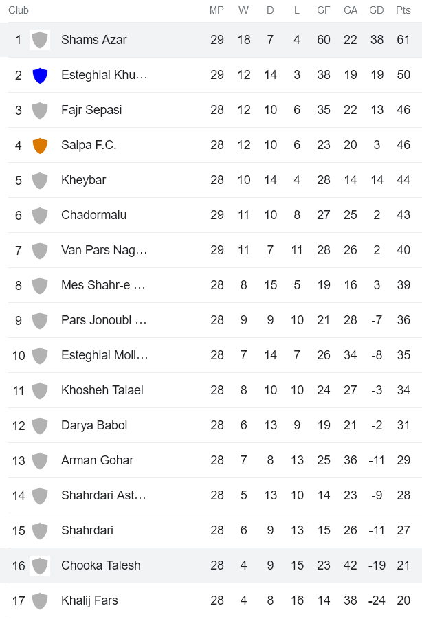Soi kèo tài xỉu Chooka Talesh vs Shams Azar Qazvin, 21h00 ngày 4/5 - Ảnh 4
