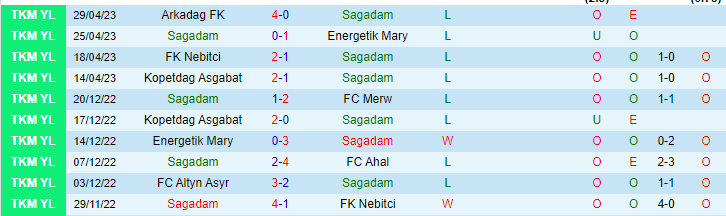 Soi kèo tài xỉu Sagadam vs Ahal, 20h00 ngày 4/5 - Ảnh 1