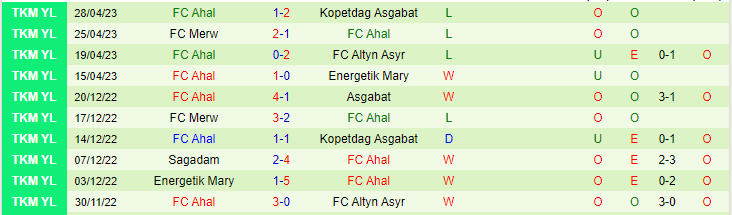 Soi kèo tài xỉu Sagadam vs Ahal, 20h00 ngày 4/5 - Ảnh 2