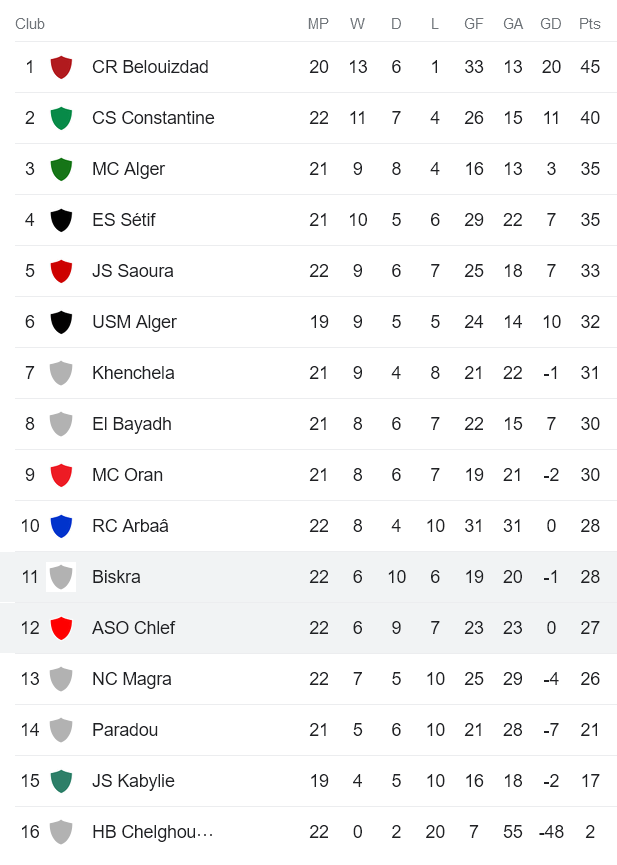 Nhận định, soi kèo ASO Chlef vs US Biskra, 22h00 ngày 5/5 - Ảnh 4