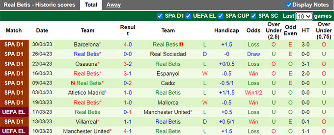 Nhận định, soi kèo Bilbao vs Real Betis, 03h00 ngày 5/5 - Ảnh 2