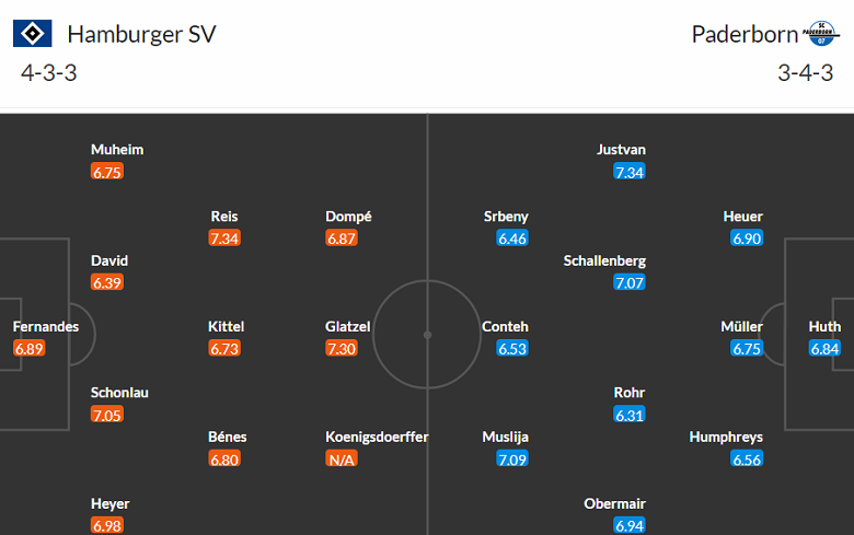 Nhận định, soi kèo Hamburger vs SC Paderborn, 23h30 ngày 5/5 - Ảnh 4